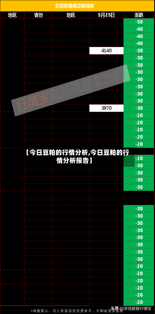 【今日豆粕的行情分析,今日豆粕的行情分析报告】-第3张图片