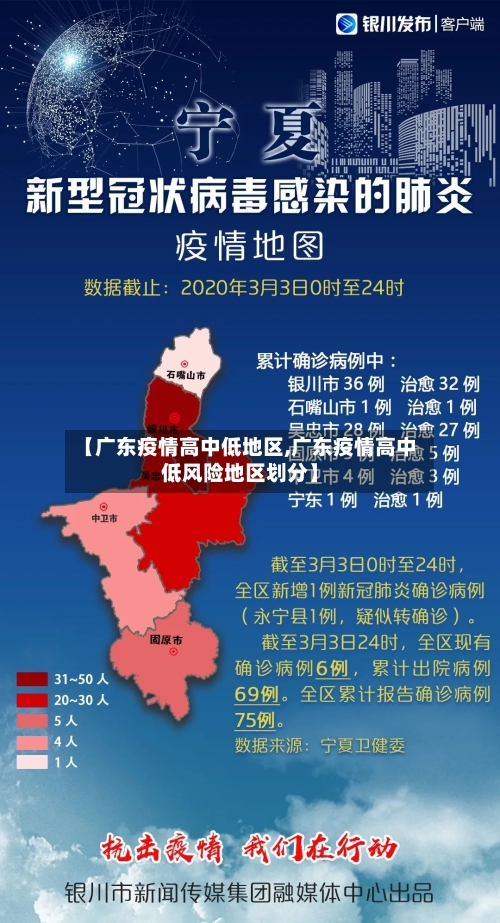 【广东疫情高中低地区,广东疫情高中低风险地区划分】