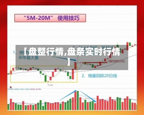 【盘整行情,盘条实时行情】-第3张图片