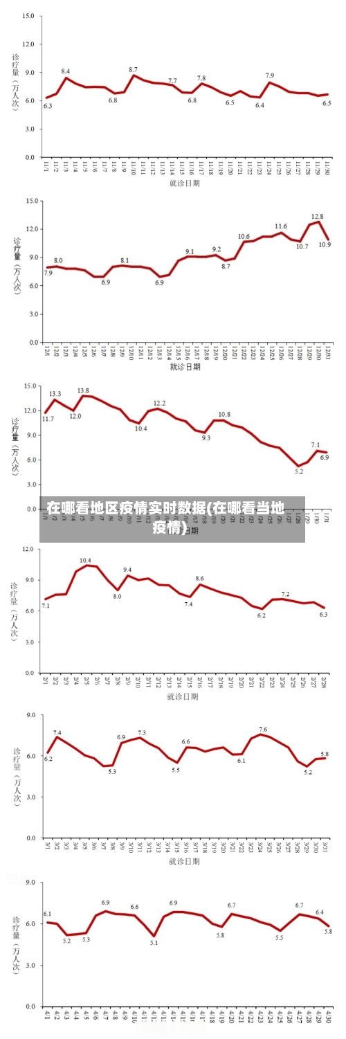 在哪看地区疫情实时数据(在哪看当地疫情)