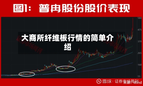 大商所纤维板行情的简单介绍
