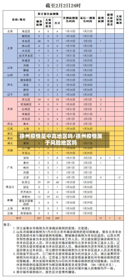 徐州疫情是中高地区吗/徐州疫情属于风险地区吗-第2张图片