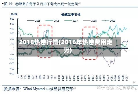 2018热卷行情(2016年热卷费用走势)-第2张图片