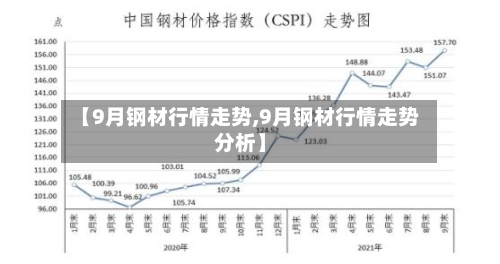 【9月钢材行情走势,9月钢材行情走势分析】-第2张图片