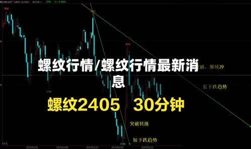 螺纹行情/螺纹行情最新消息