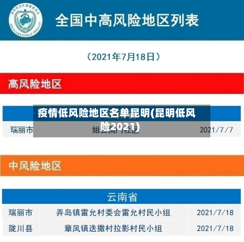 疫情低风险地区名单昆明(昆明低风险2021)
