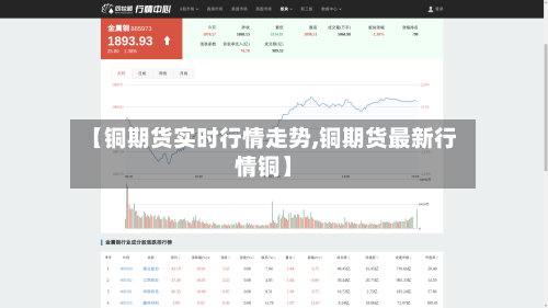 【铜期货实时行情走势,铜期货最新行情铜】-第2张图片