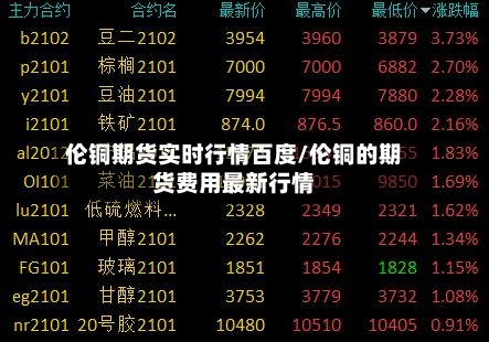 伦铜期货实时行情百度/伦铜的期货费用最新行情