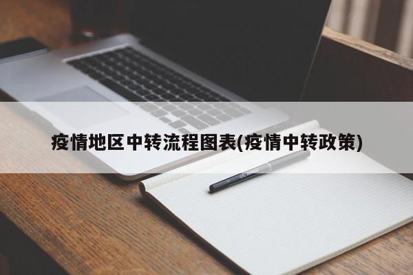 疫情地区中转流程图表(疫情中转政策)